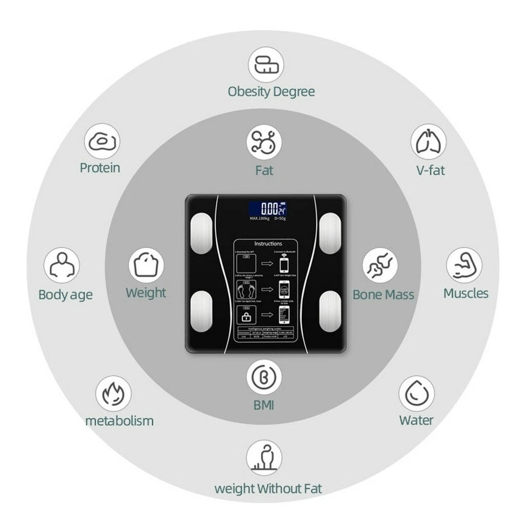 Body fat scale detail